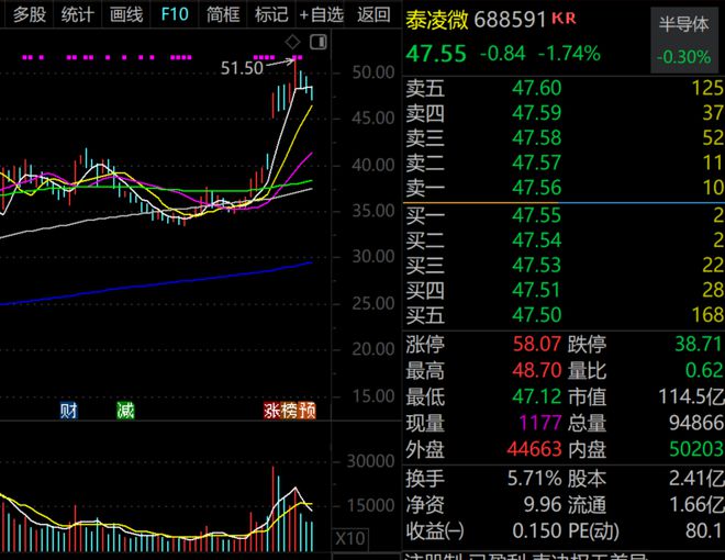 近60亿元收购资产，大牛股曝光并购完成时间目标！逾百家外资盯上超2700亿元大白马