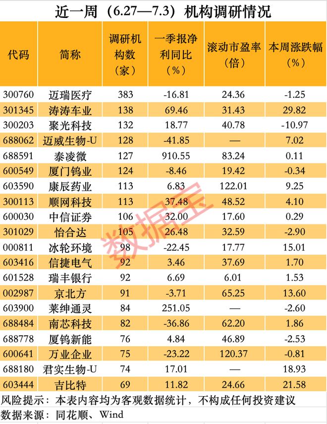 近60亿元收购资产，大牛股曝光并购完成时间目标！逾百家外资盯上超2700亿元大白马
