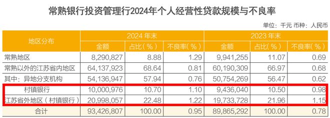 常熟银行分红新打法背后：吞并村镇银行，能否保持“小而美”？
