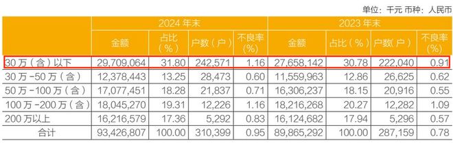 常熟银行分红新打法背后：吞并村镇银行，能否保持“小而美”？