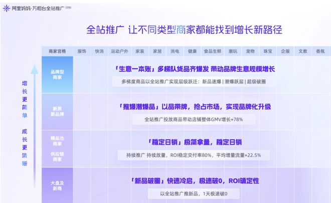 全站推广：不是流量平权，而是流量集权