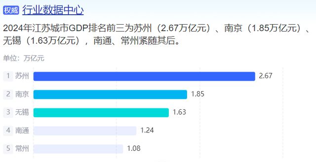 “13姐妹”各有王牌产业，苏超火爆是一场“阳谋”？