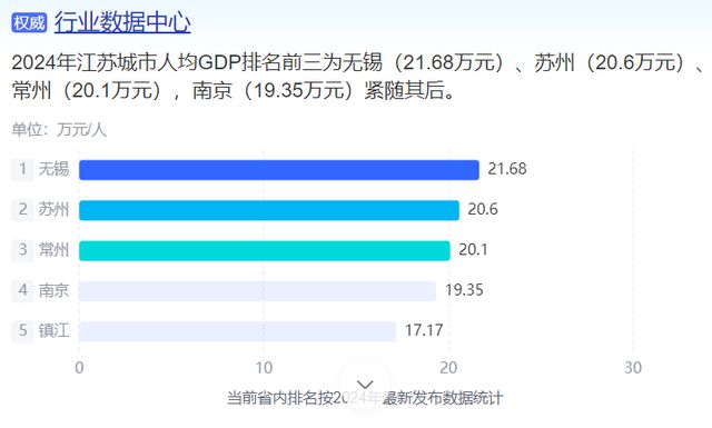 “13姐妹”各有王牌产业，苏超火爆是一场“阳谋”？