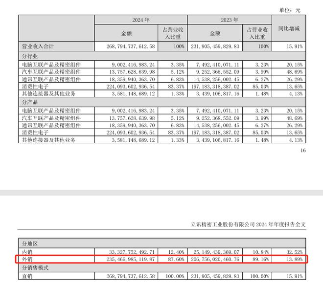 在越南建厂，立讯精密找到一条新生命线