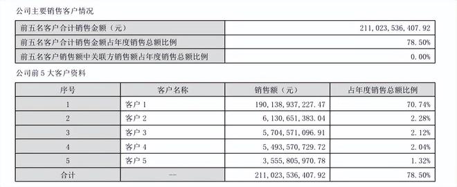 在越南建厂，立讯精密找到一条新生命线