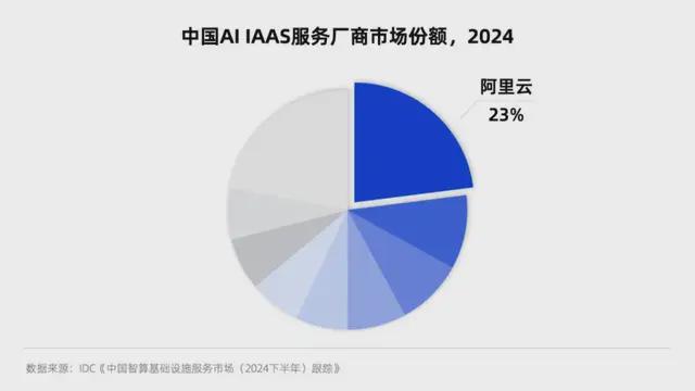 阿里发行120亿港元CB，大行称目的不是减持而是低成本融资