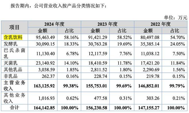 7年5冲IPO，78岁菊乐老板能否“圆梦”北交所？