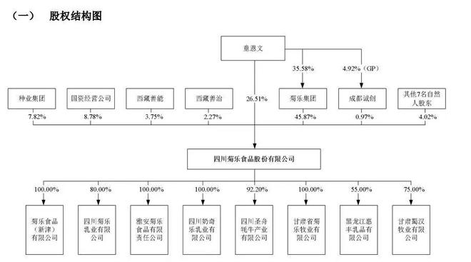 7年5冲IPO，78岁菊乐老板能否“圆梦”北交所？