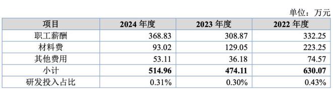 7年5冲IPO，78岁菊乐老板能否“圆梦”北交所？