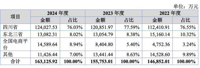 7年5冲IPO，78岁菊乐老板能否“圆梦”北交所？