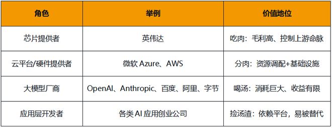 华为应该“放弃”盘古大模型？