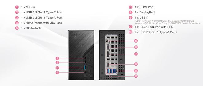 华擎发布DeskMini X600/USB4系列准系统：仅1.92L，支持AM5平台，支持USB4
