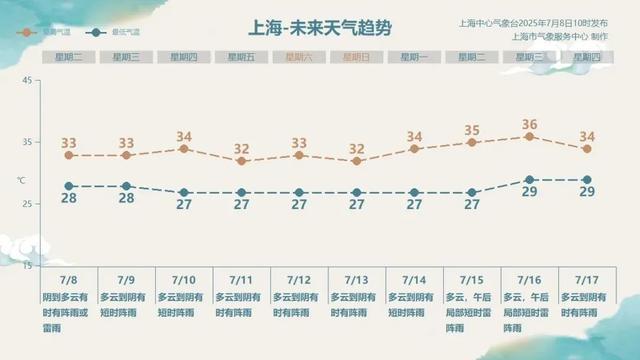 急转弯，台风路径又变了！直逼浙江，停航停运！上海雷电+大风预警高挂