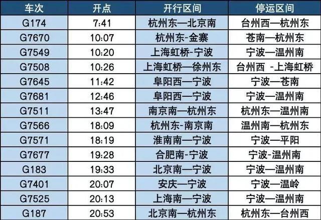急转弯，台风路径又变了！直逼浙江，停航停运！上海雷电+大风预警高挂