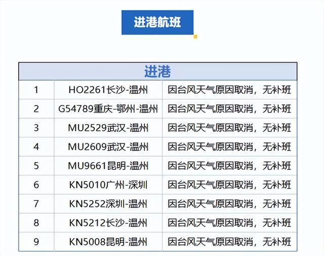 急转弯，台风路径又变了！直逼浙江，停航停运！上海雷电+大风预警高挂