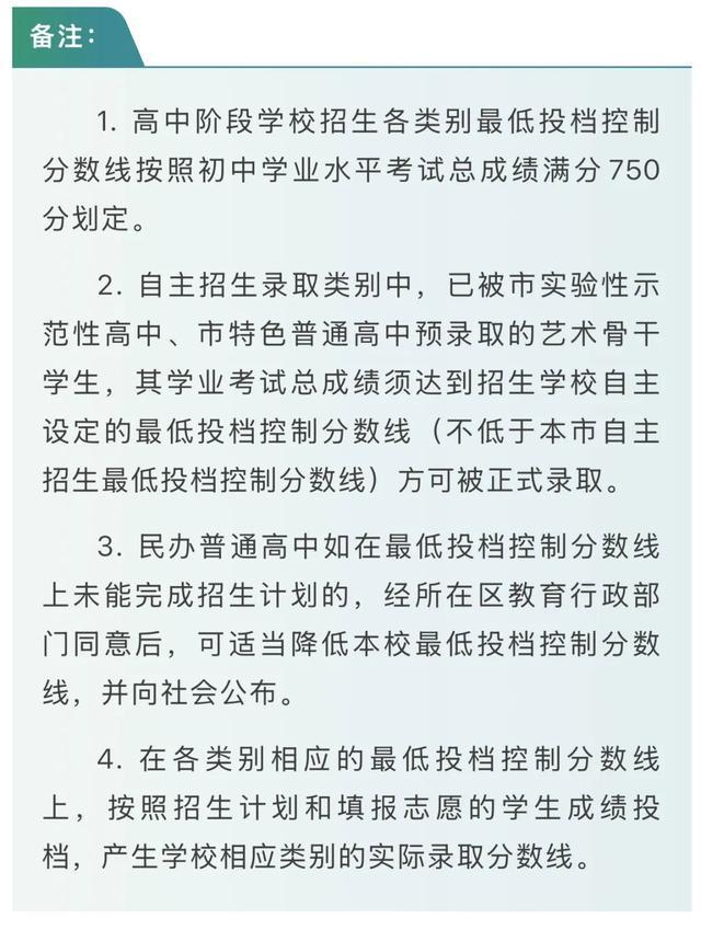 2025上海中考分数线公布！