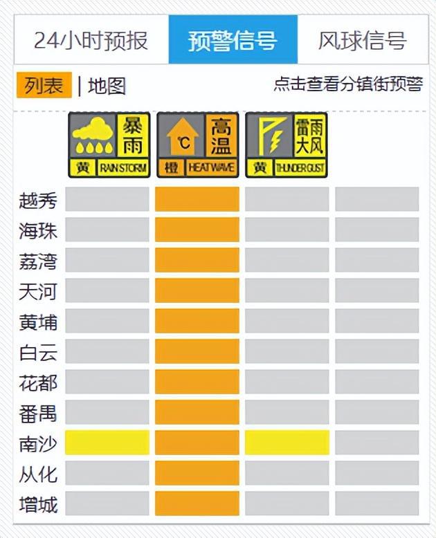 地表温度超60℃！142个高温预警生效中，广东红透了！一地一个月发生122起，重要提醒