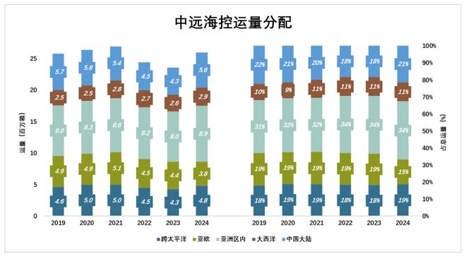 周期之王，越赚越多了