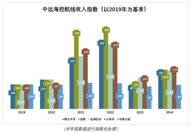 周期之王，越赚越多了