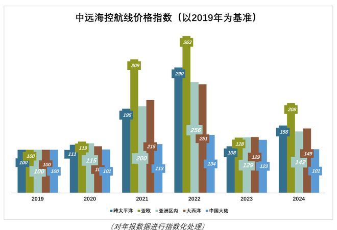 周期之王，越赚越多了