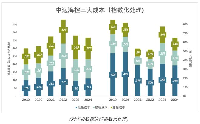 周期之王，越赚越多了