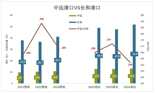 周期之王，越赚越多了