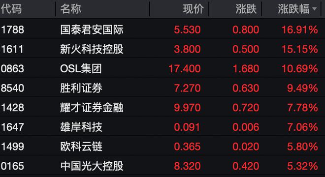 一则公告引爆，飙涨近170%！