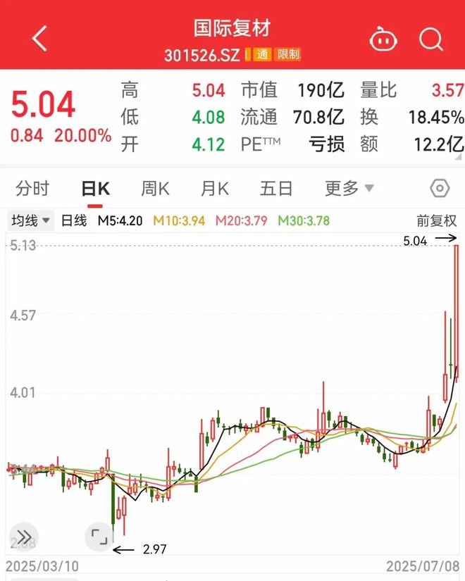 301526，封单一度超150万手！自动驾驶有新消息，机构扎堆看好这些潜力股