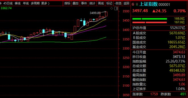 A股又一赛道，涨停潮！