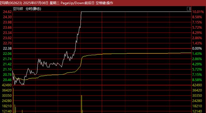 A股又一赛道，涨停潮！