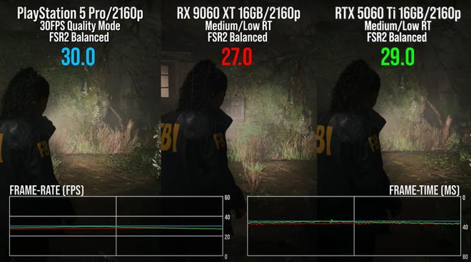 针对PS5 Pro的性能测试显示：表现与RTX 5060 Ti及RX 9060 XT相当