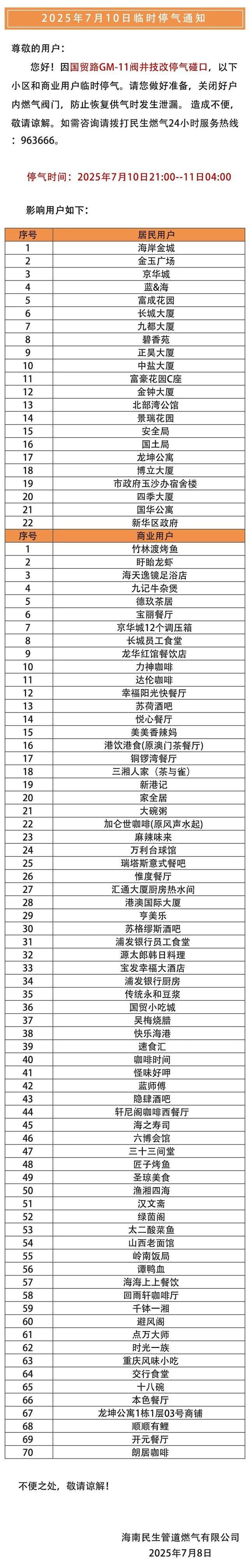 注意！7月10日晚海口这些地方将临时停气