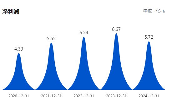 7倍溢价+要求业绩承诺，欧普康视变更募资用途收购医院资产，公司业绩失速、股价狂跌85%