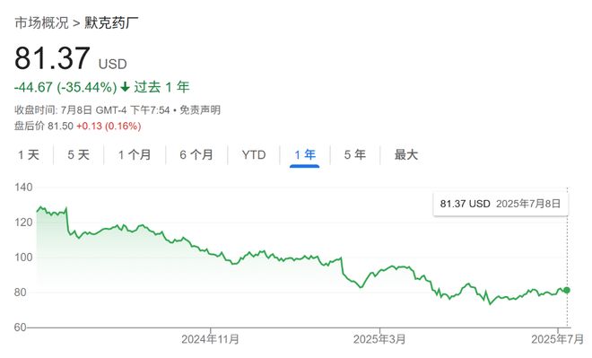 全球药企压力山大：未来几年将迎来“专利到期潮”