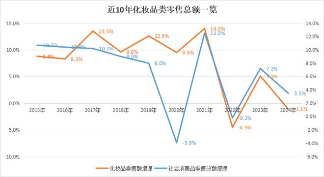 对话逸仙电商首席科学官承静：解码国货美妆“智”造跃迁
