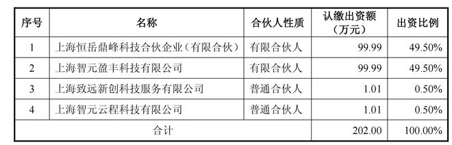拟21亿入主上纬新材，稚晖君的智元机器人在下一盘什么棋