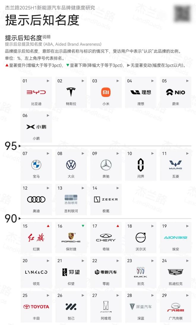 尊界一周卖7个亿，华为怎么就带不飞阿维塔？