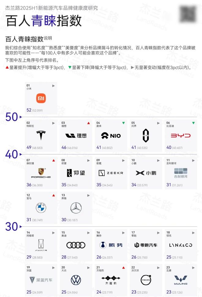 尊界一周卖7个亿，华为怎么就带不飞阿维塔？