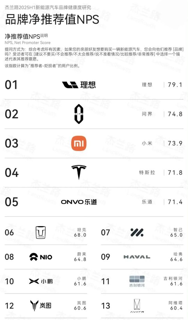 尊界一周卖7个亿，华为怎么就带不飞阿维塔？