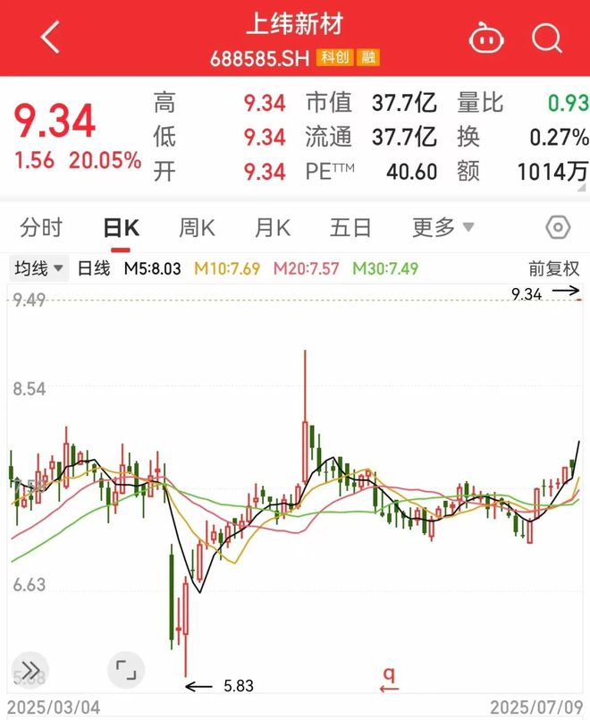 一度超411万手封死涨停，总股本不够卖！人形机器人独角兽影子股曝光