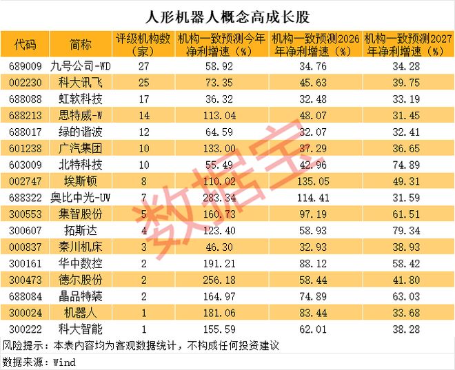 一度超411万手封死涨停，总股本不够卖！人形机器人独角兽影子股曝光