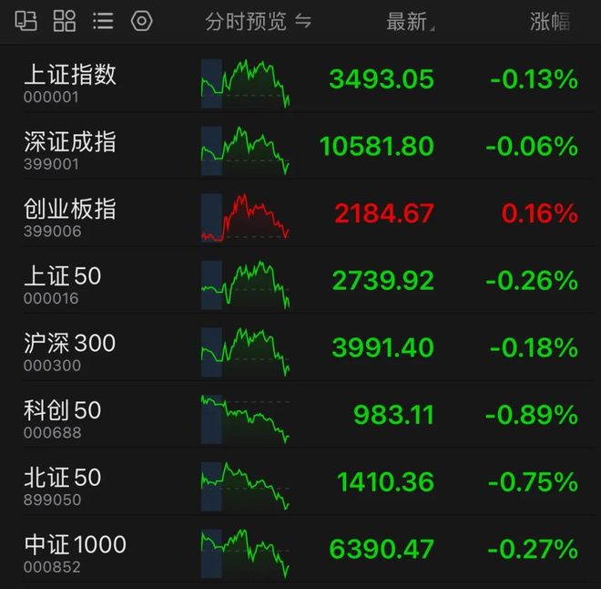 A股尾盘突变！机构最新研判→
