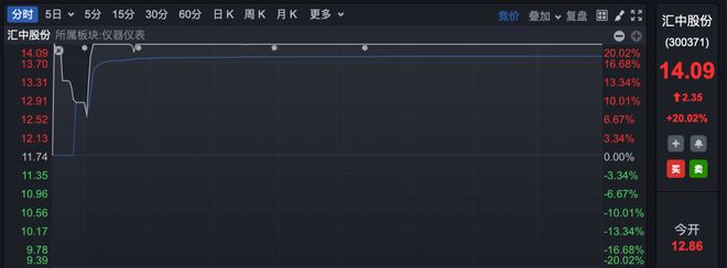A股尾盘突变！机构最新研判→