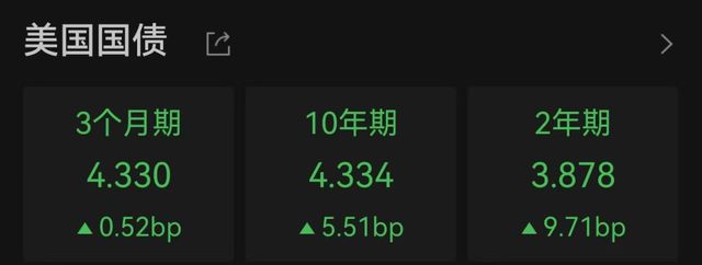 金价，突发直线跳水！