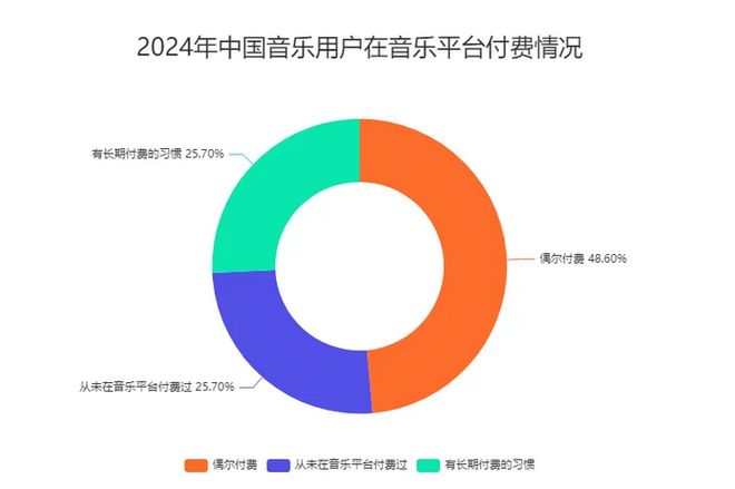 “最严版权令”十周年，给中国音乐产业带来了什么？