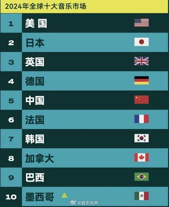 “最严版权令”十周年，给中国音乐产业带来了什么？
