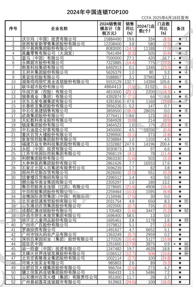 挤掉永辉，盒马快成吾悦广场的专属超市了
