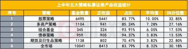 量化私募业绩上半年全面领跑，行情几乎量身定制？