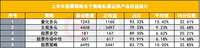 量化私募业绩上半年全面领跑，行情几乎量身定制？