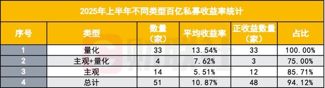 量化私募业绩上半年全面领跑，行情几乎量身定制？